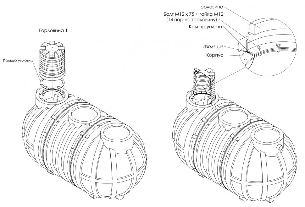 Установка горловины